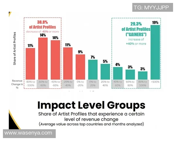 斯通斯的音乐传奇与文化影响力探讨:从摇滚乐到社会变革的历程分析 斯通斯的音乐传奇与文化影响力探讨:从摇滚乐到社会变革的历程分析