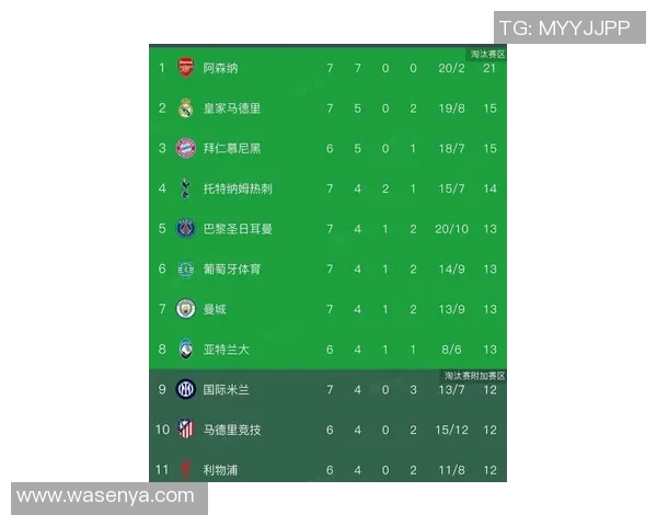 欧冠奖金分配新规揭晓冠军奖金高达12亿欧元创历史新高