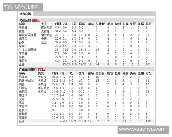 2020年辽宁与广东总决赛精彩回顾与赛季分析 2020年辽宁与广东总决赛精彩回顾与赛季分析