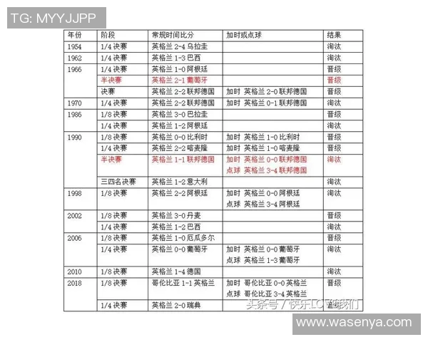 日本与伊朗足球历史交锋记录分析与战绩回顾